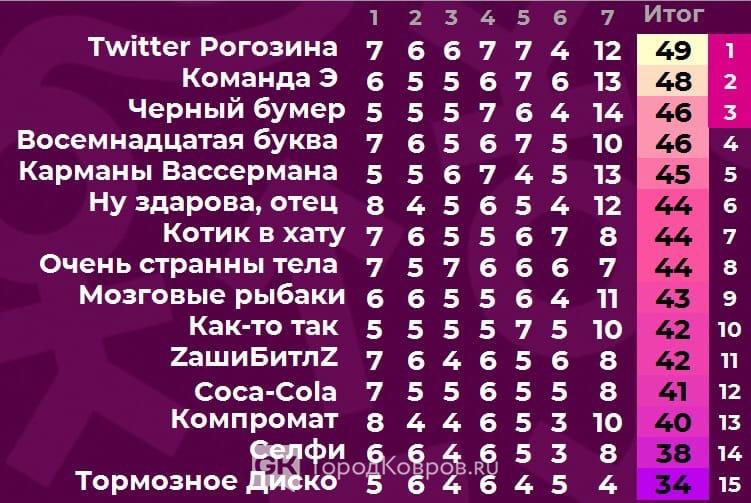 мзгб
